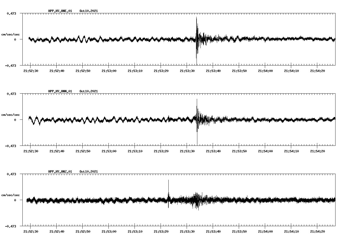waveform image