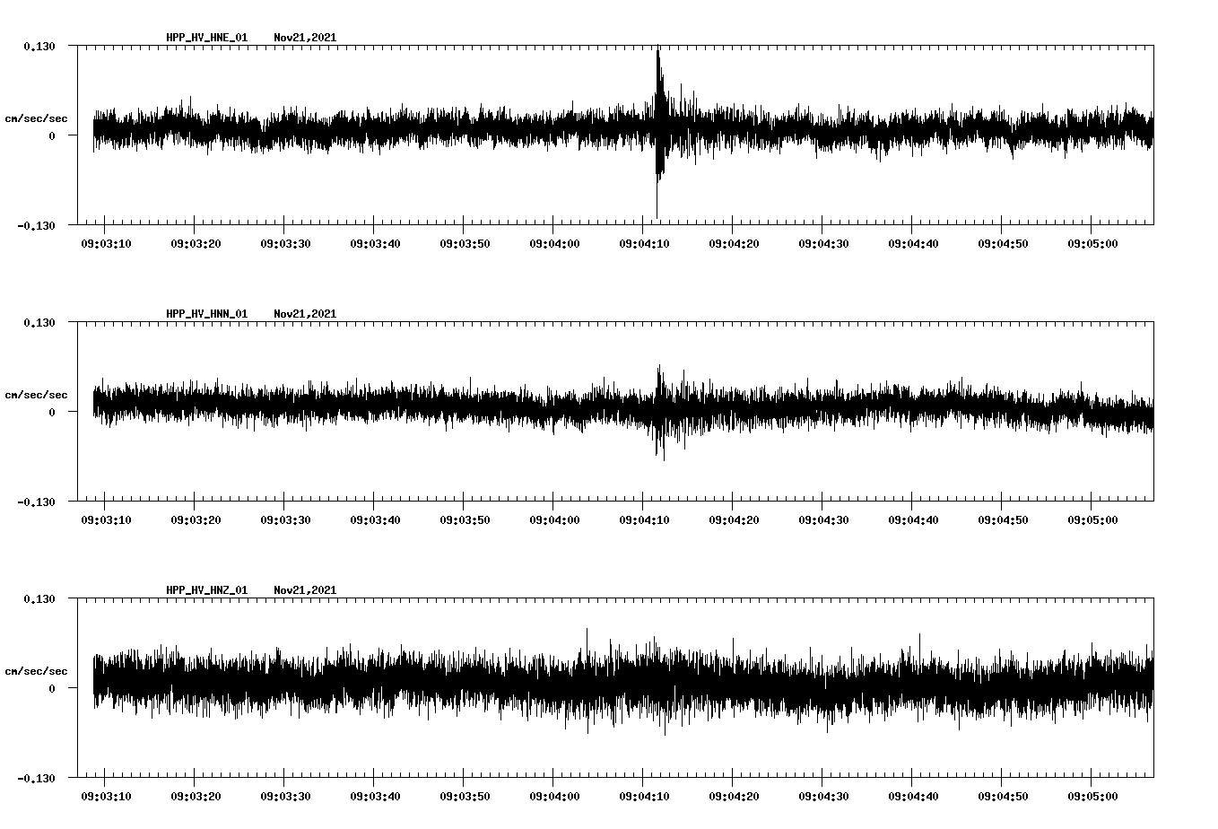 waveform image