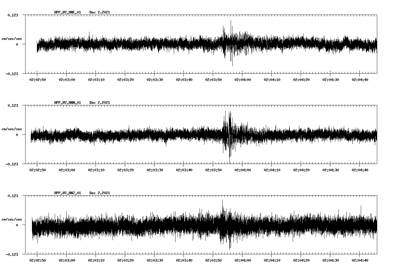 waveform image