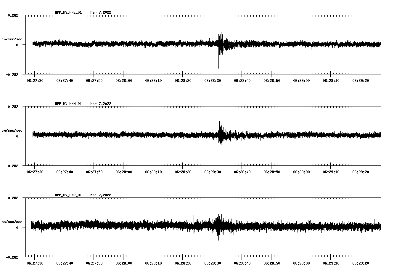 waveform image