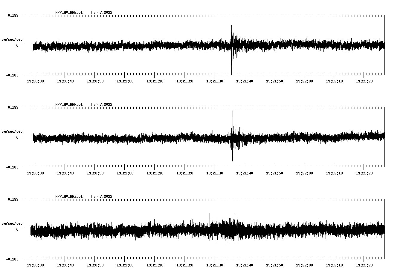 waveform image