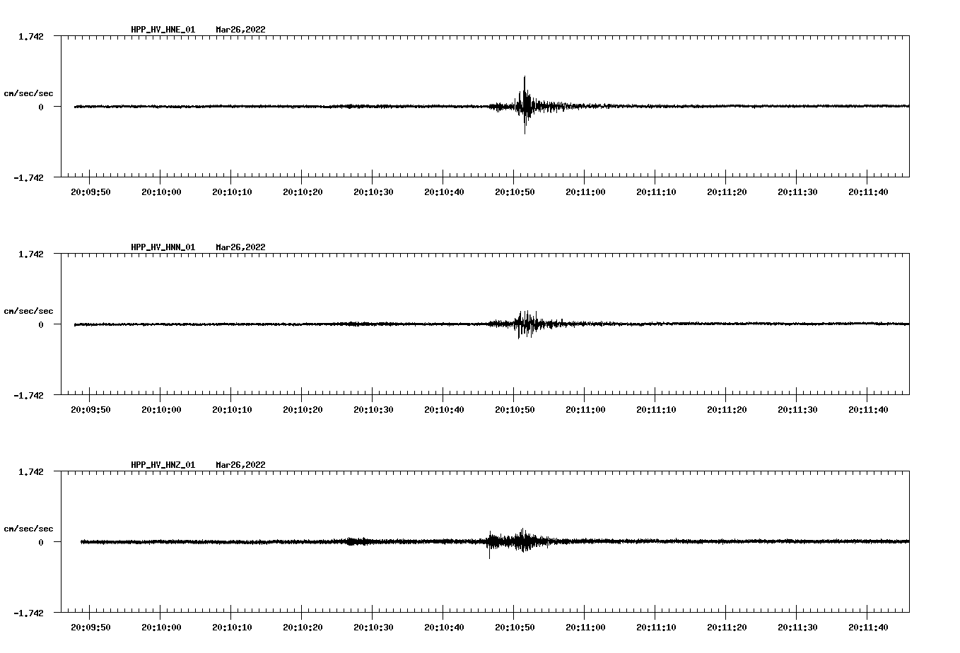 waveform image