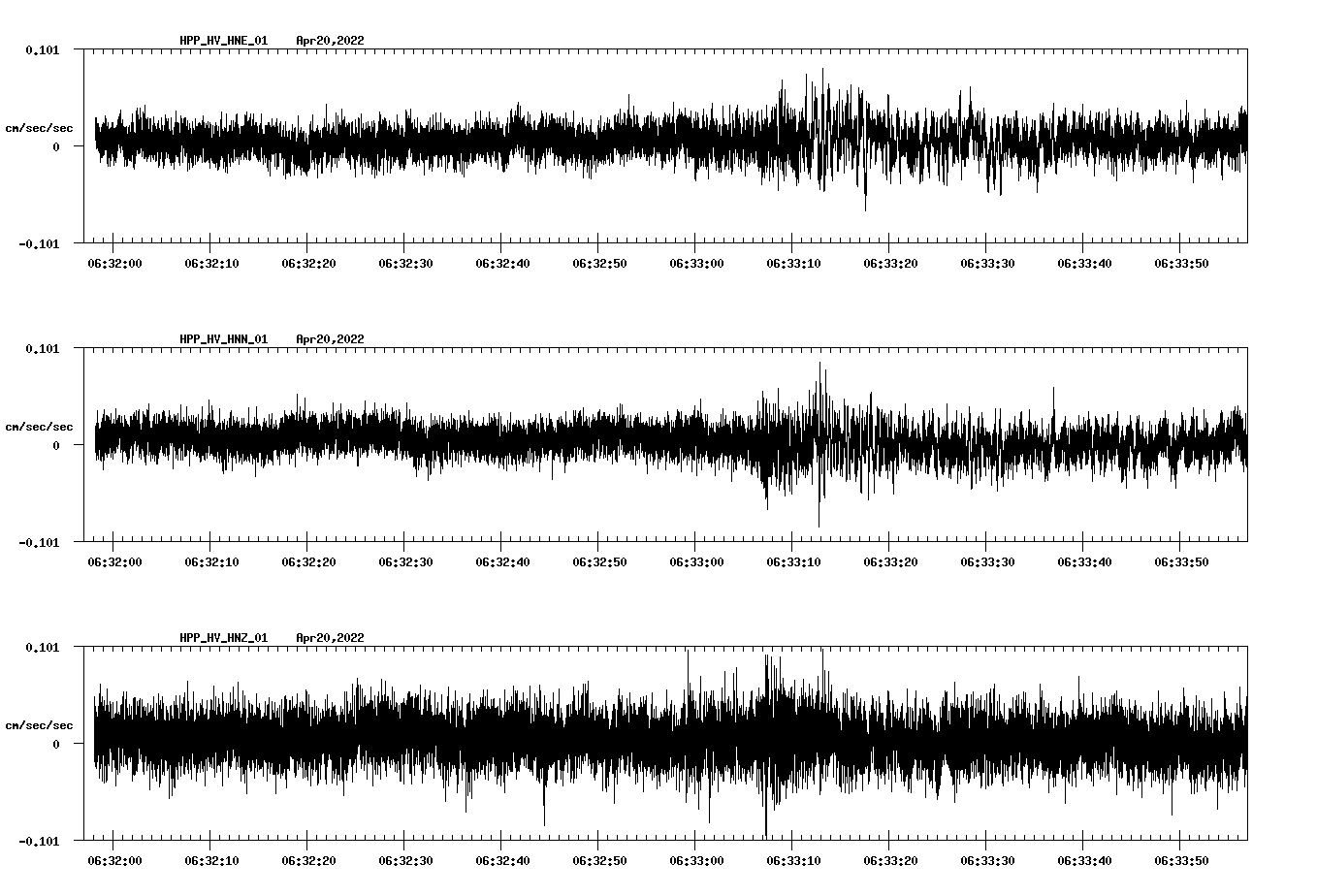 waveform image
