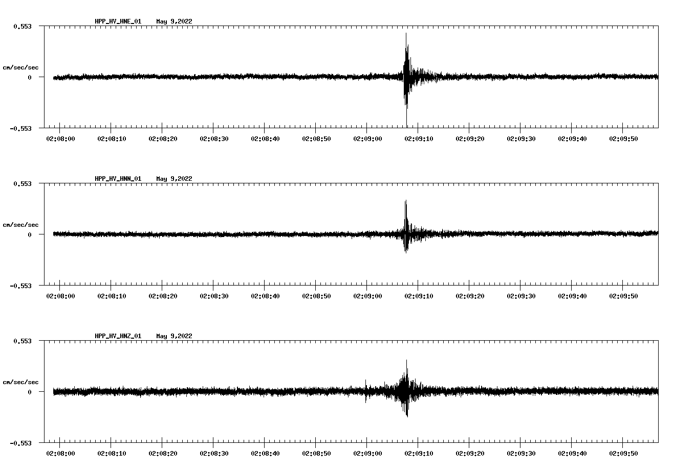 waveform image