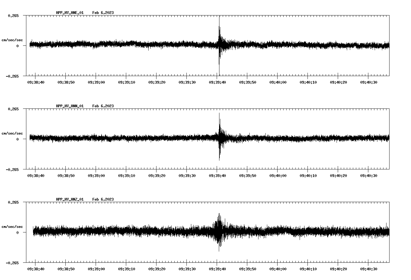 waveform image