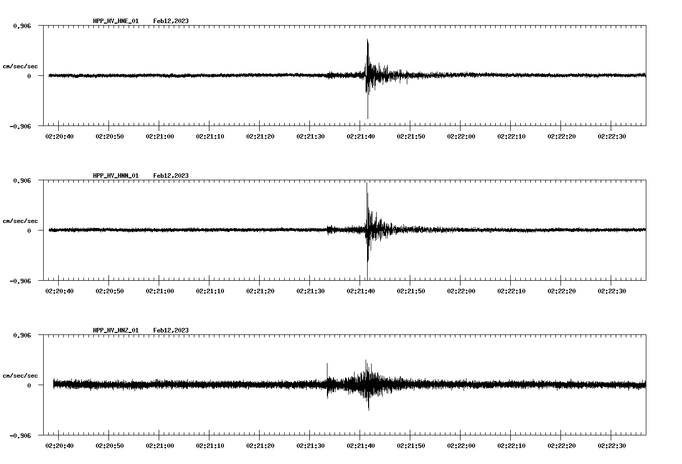 waveform image