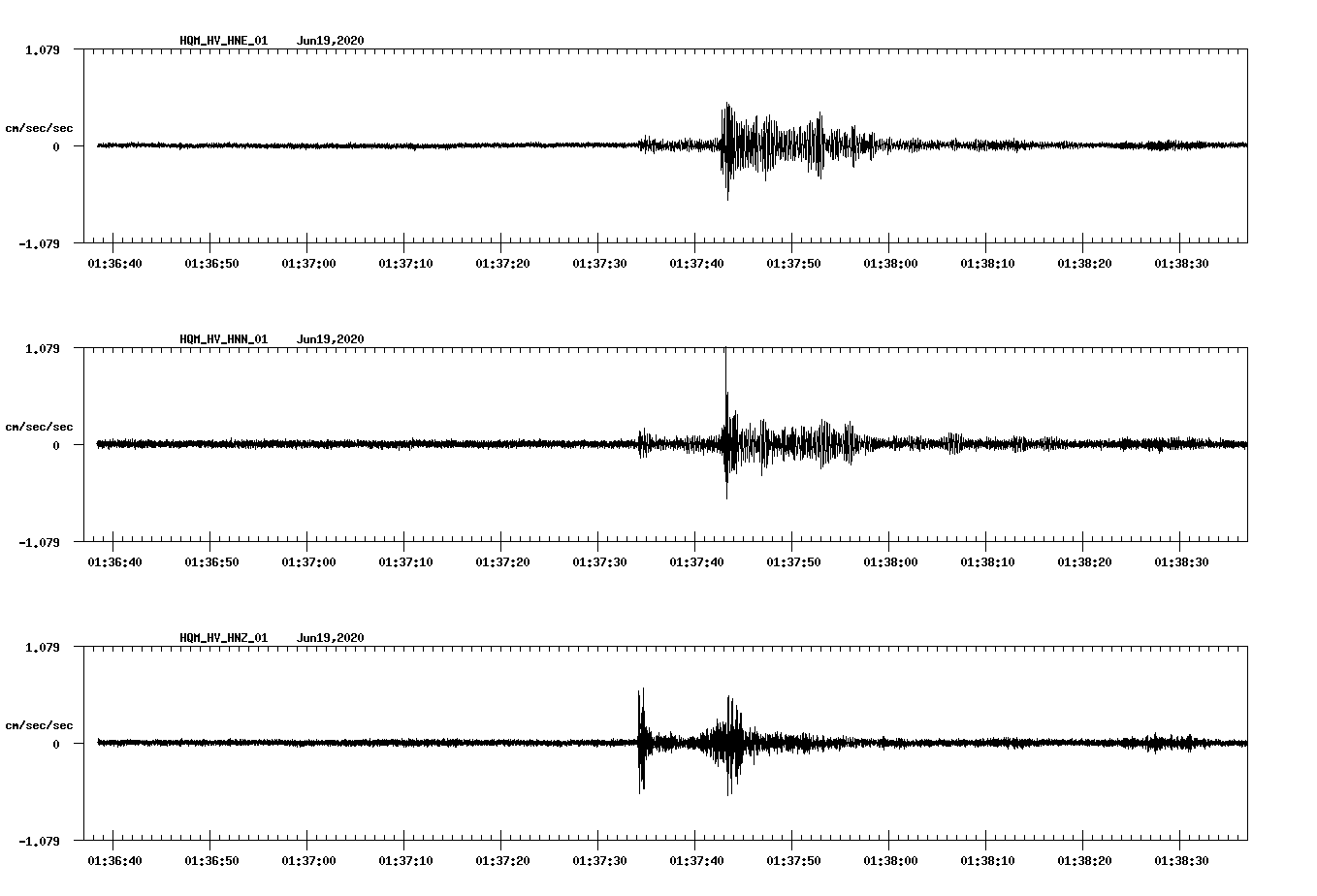 waveform image