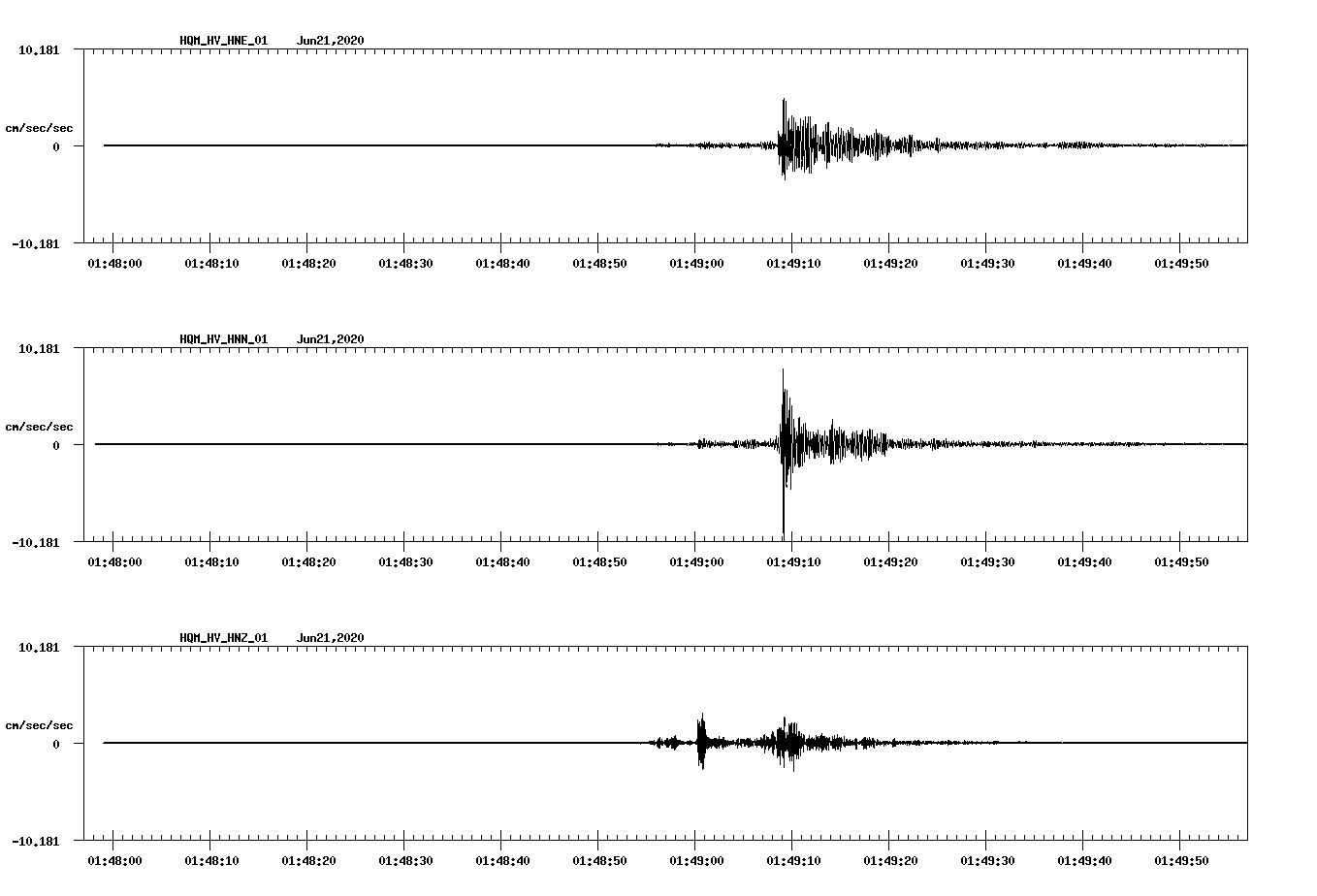 waveform image