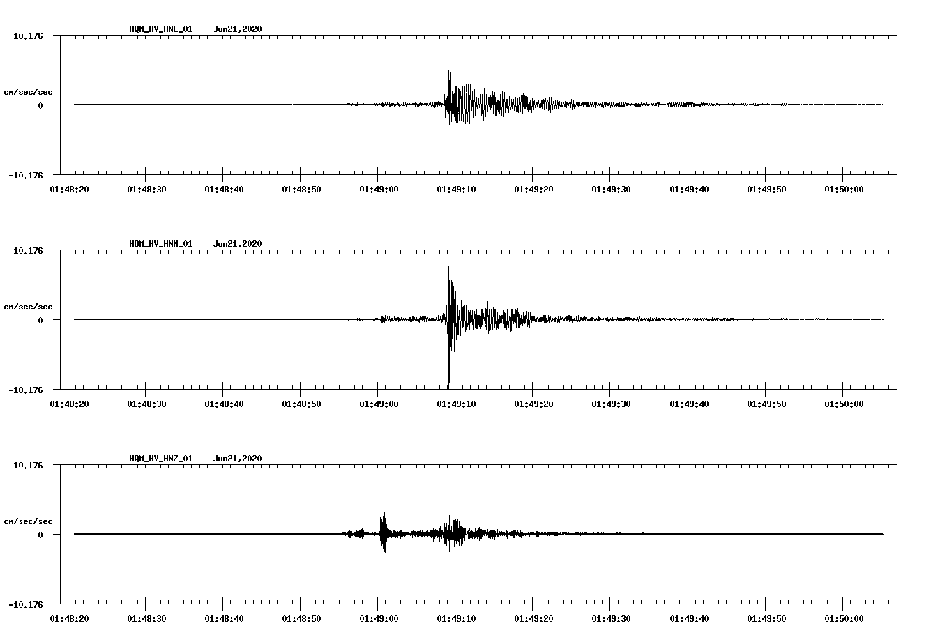 waveform image