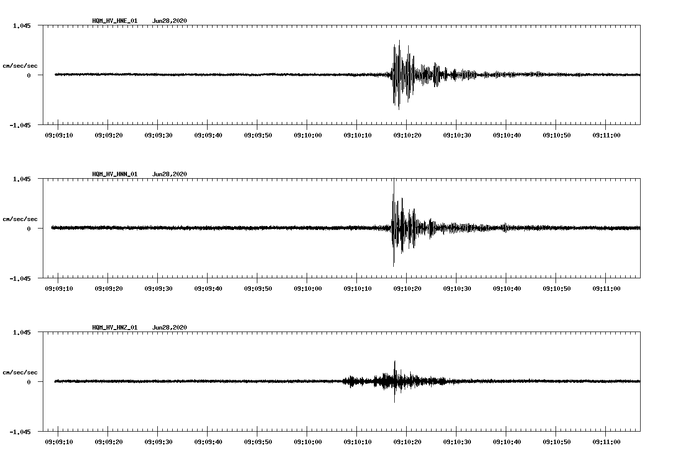 waveform image