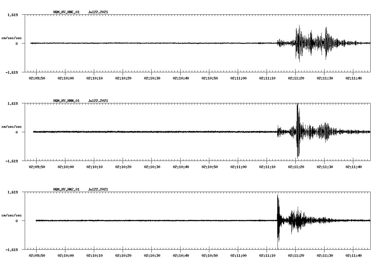 waveform image