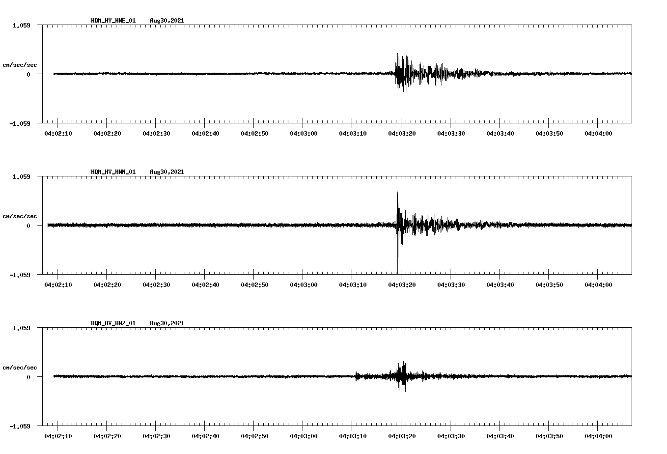 waveform image