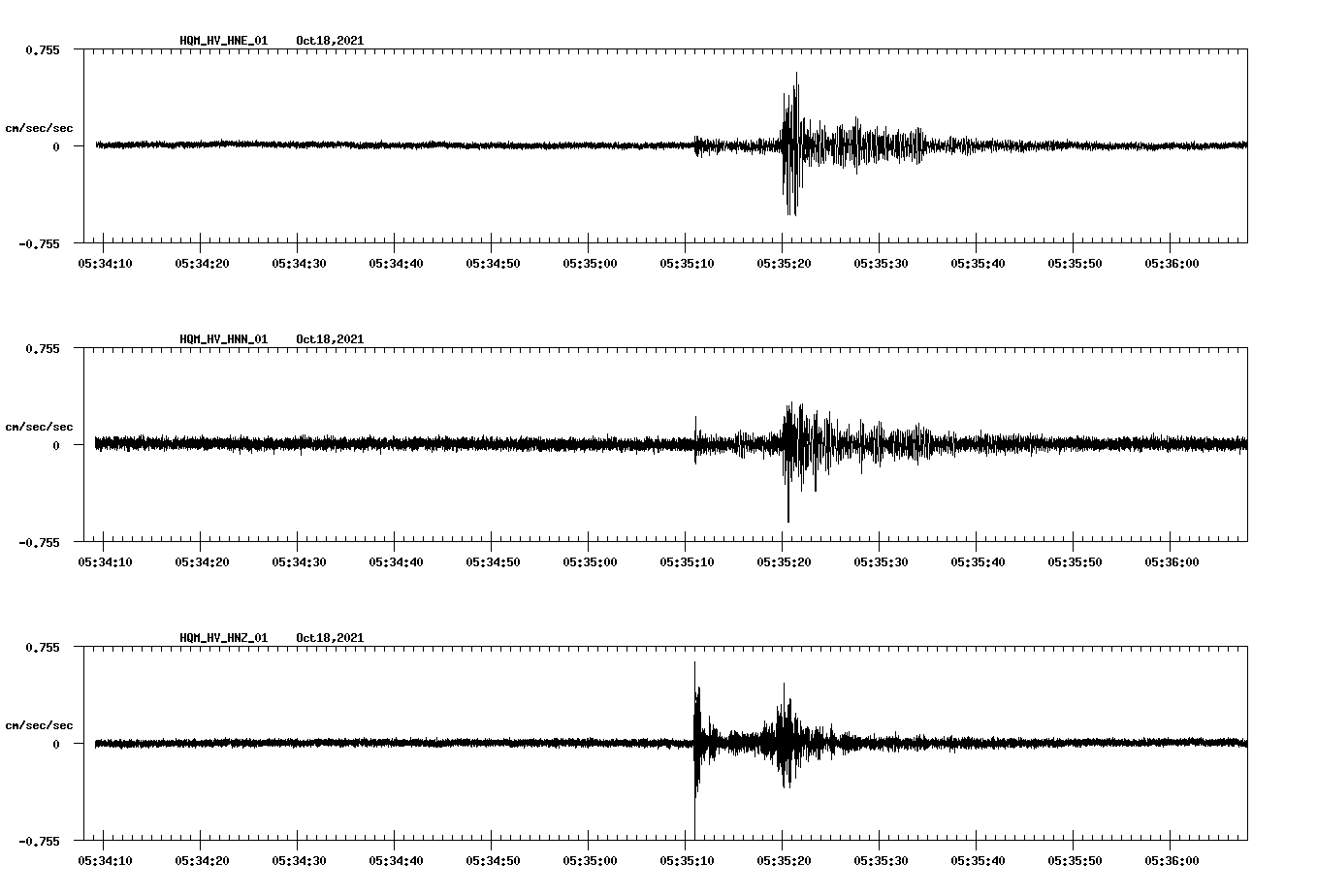 waveform image