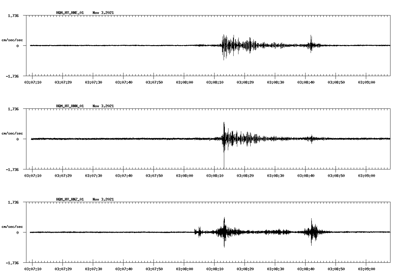 waveform image