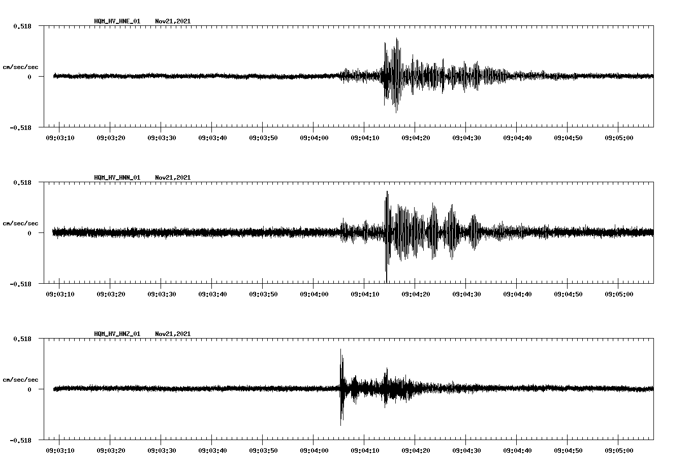 waveform image