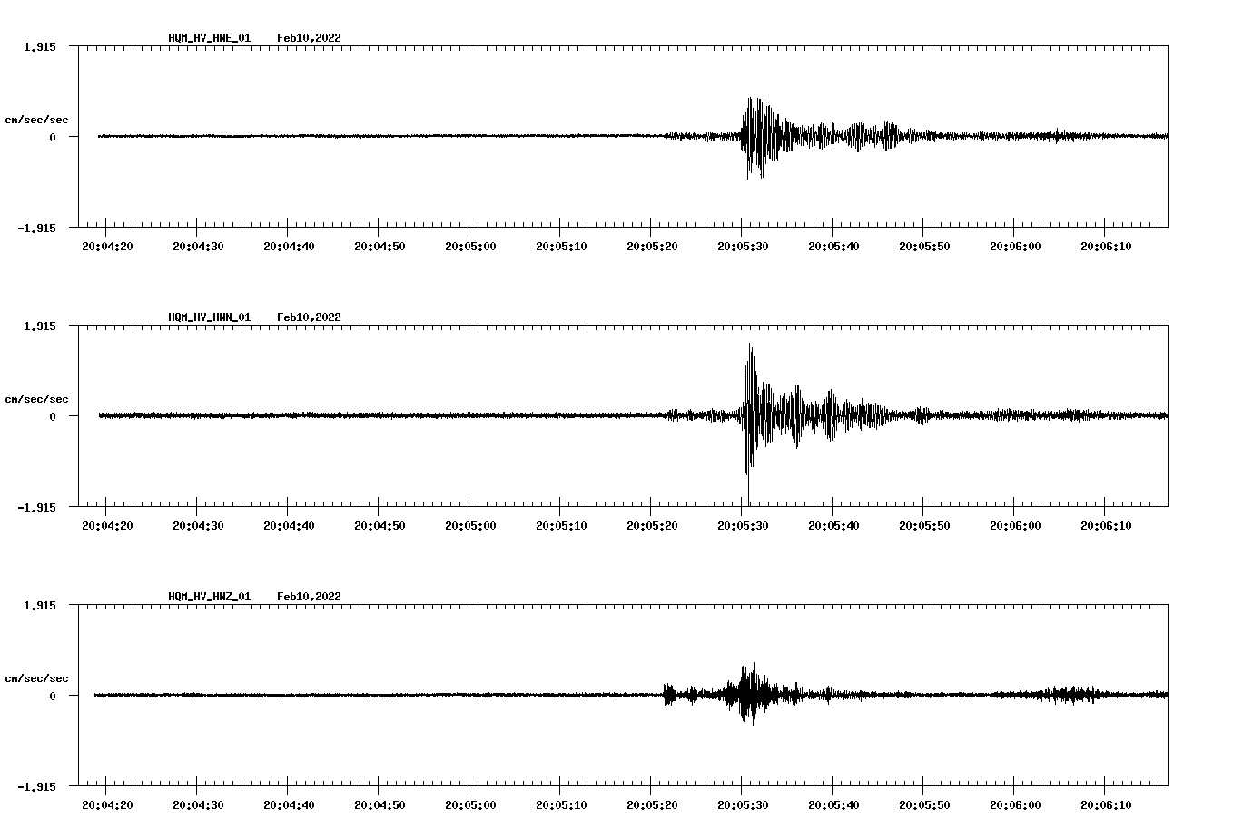waveform image