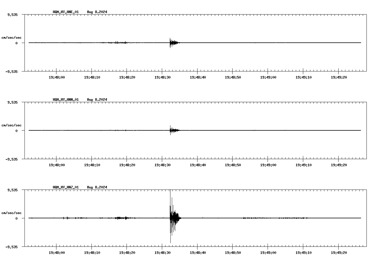 waveform image