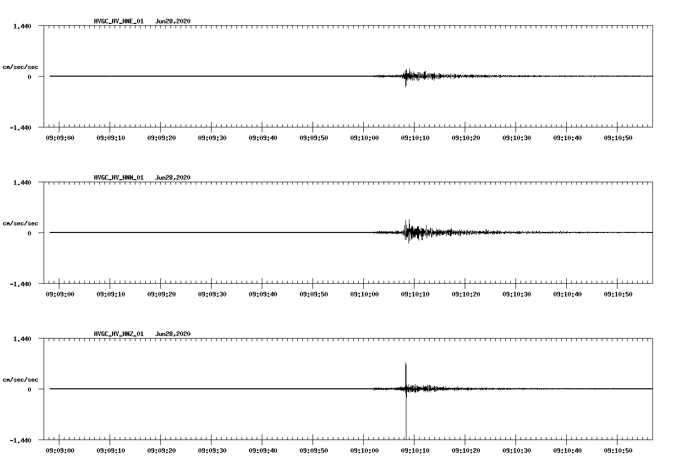 waveform image