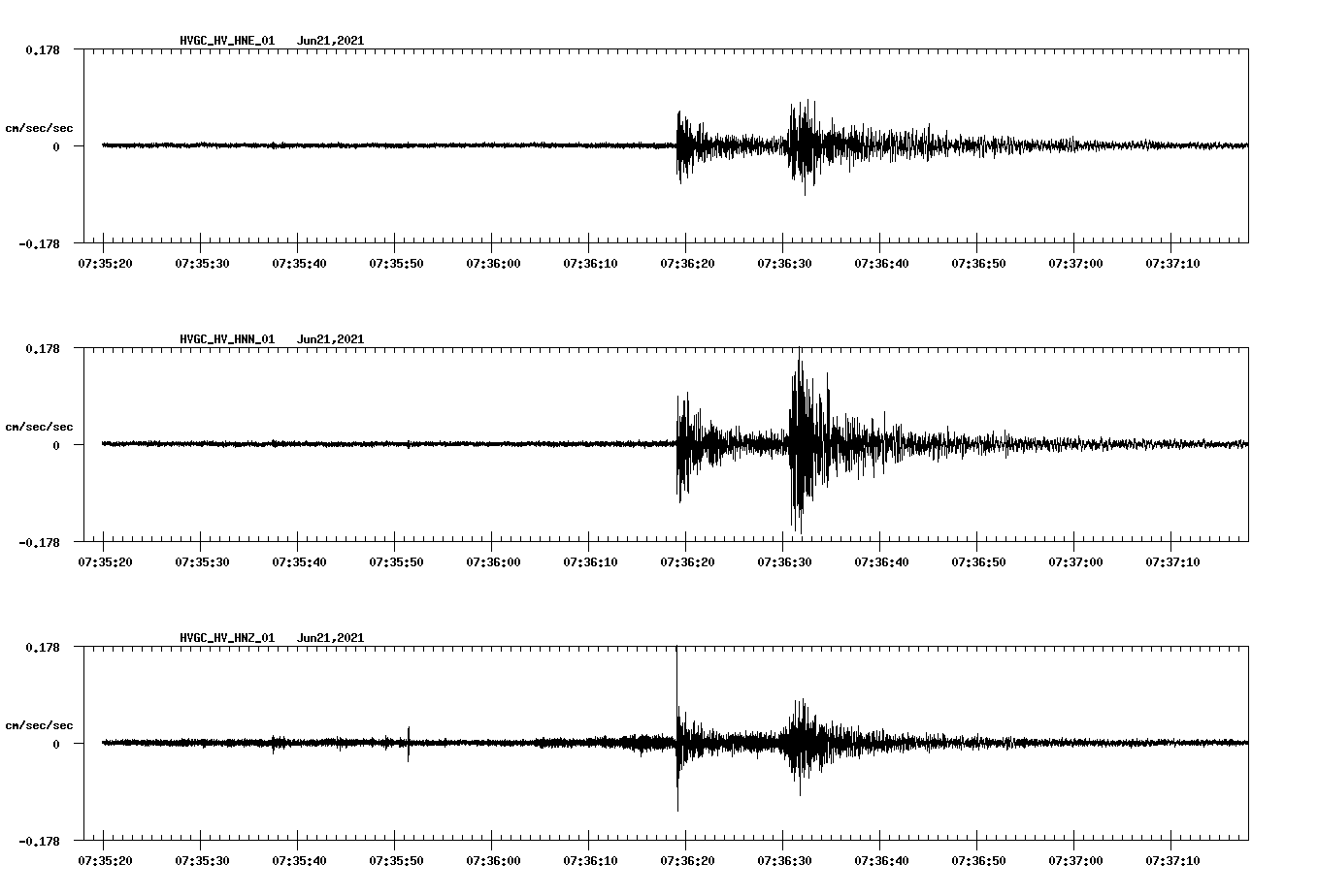 waveform image
