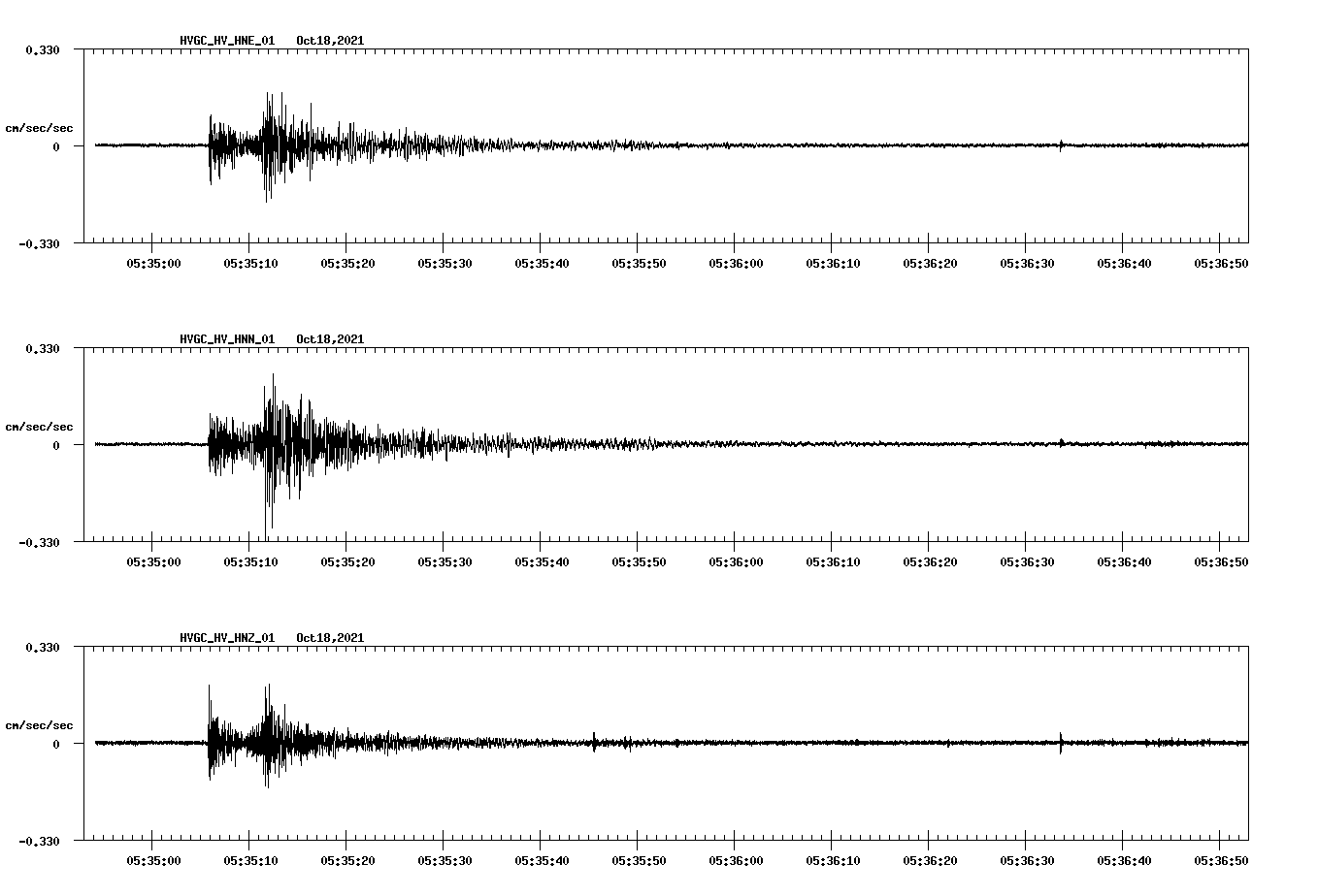 waveform image
