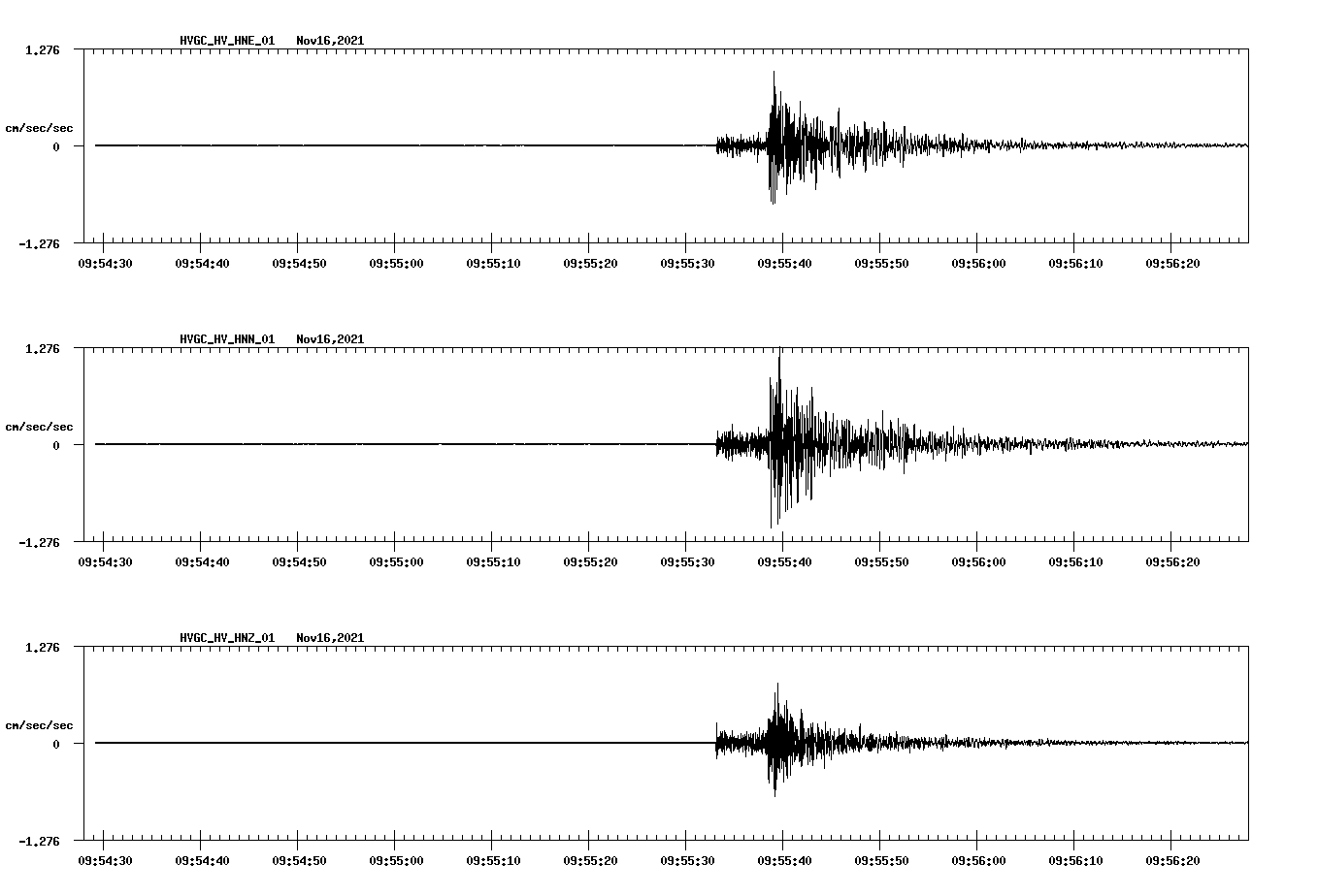 waveform image