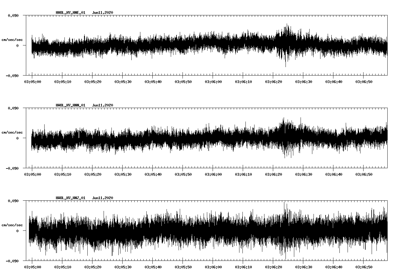 waveform image