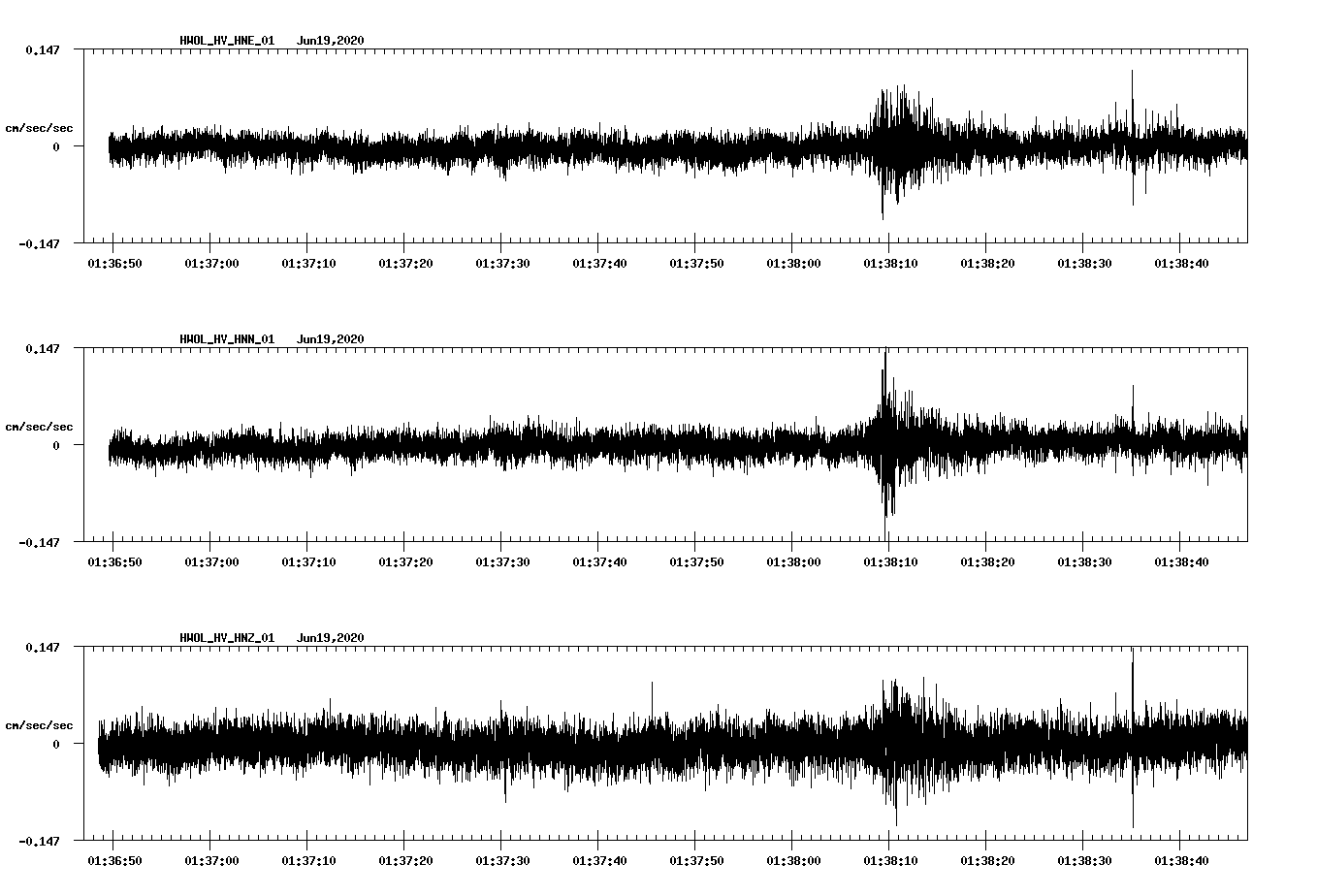 waveform image