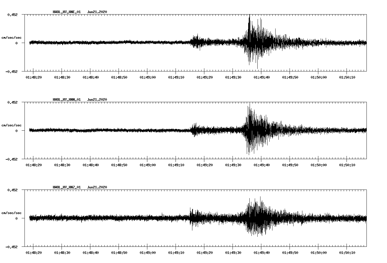 waveform image