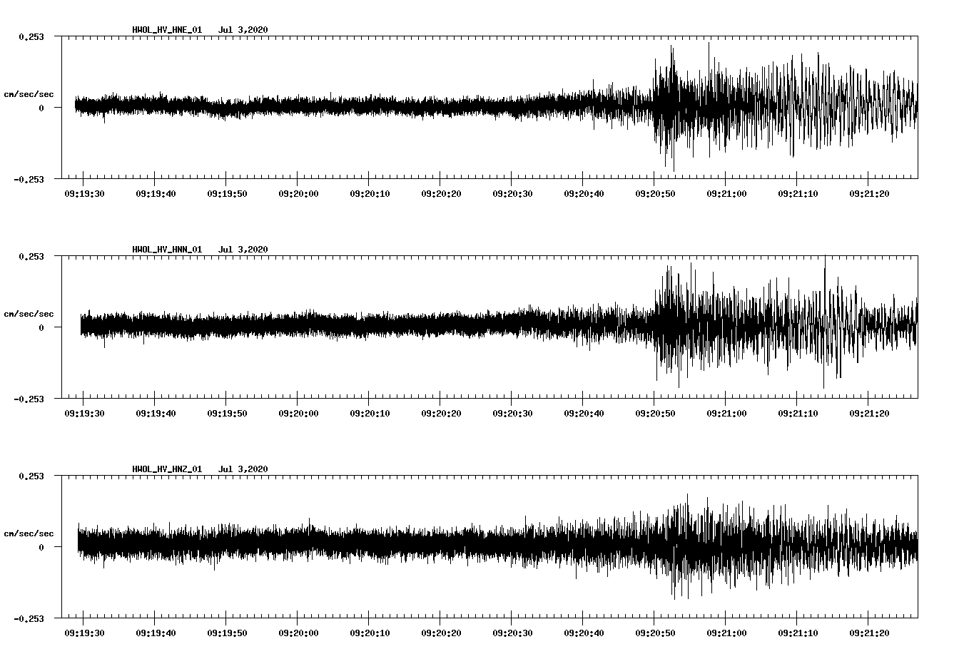waveform image