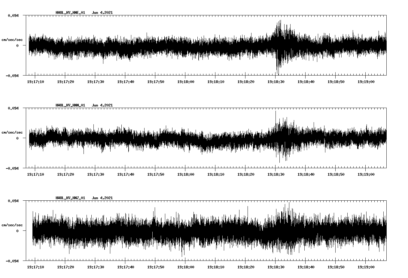 waveform image