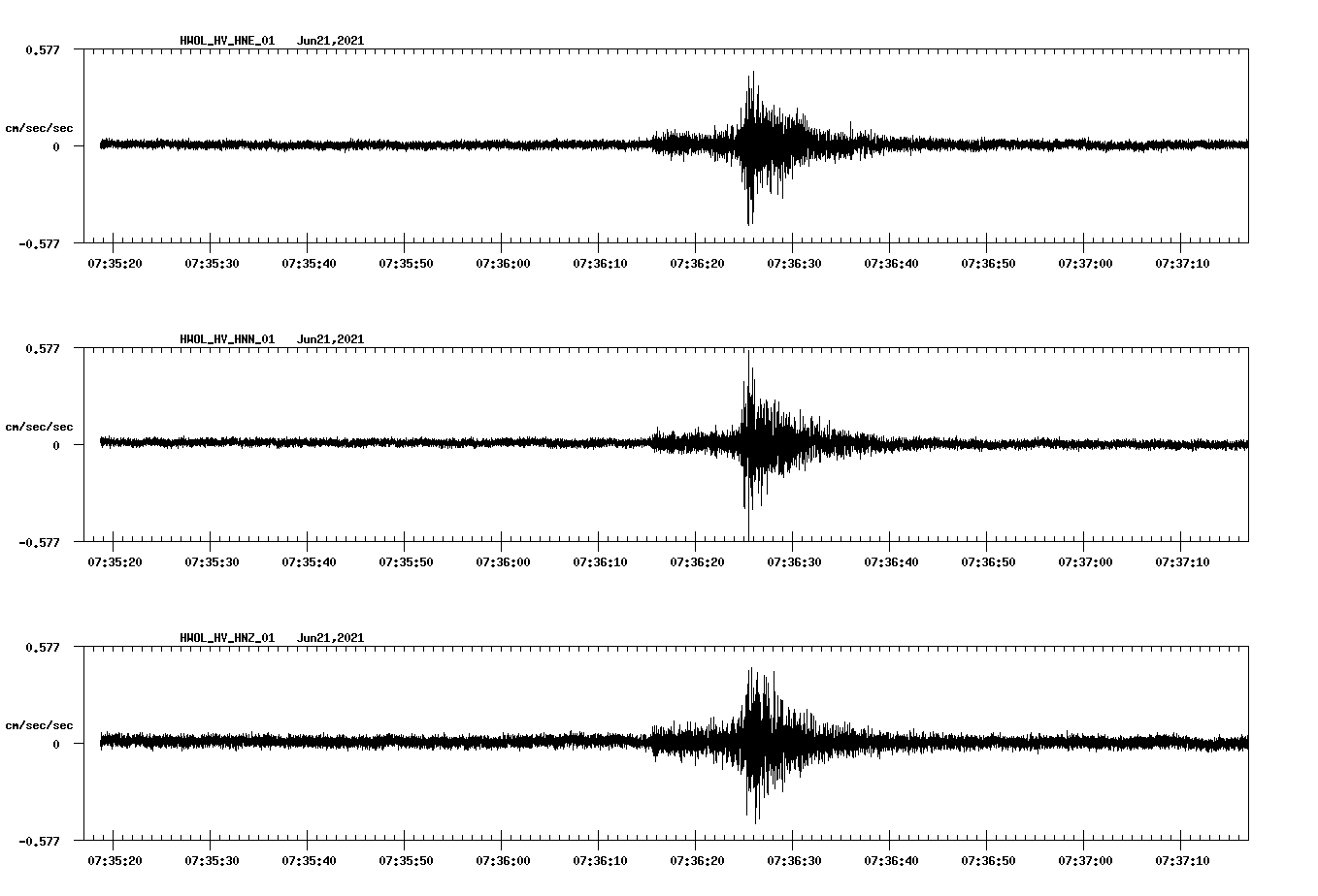waveform image