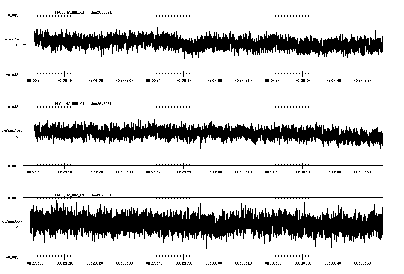 waveform image