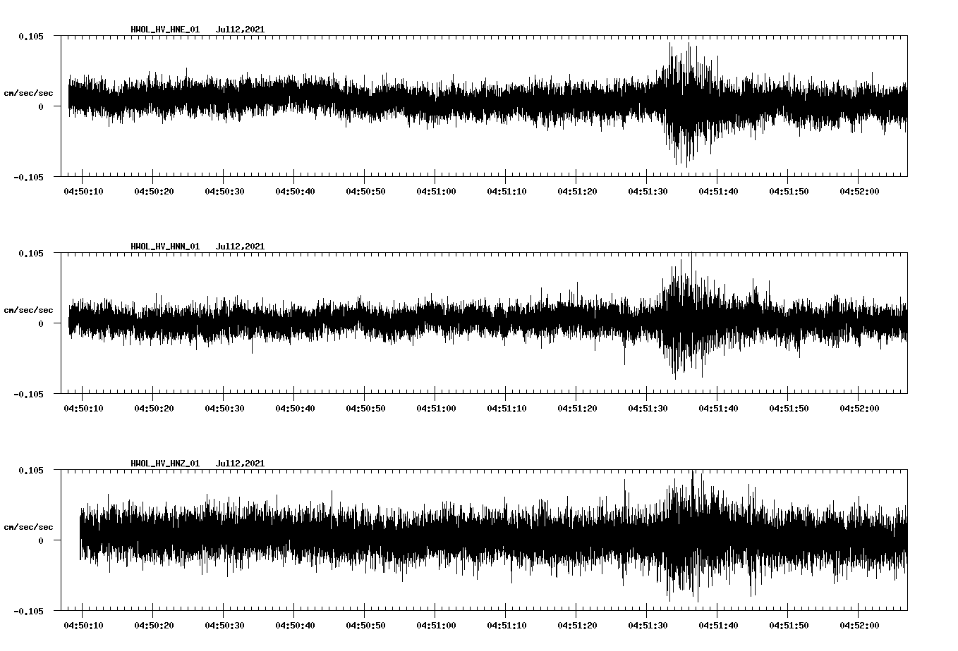 waveform image
