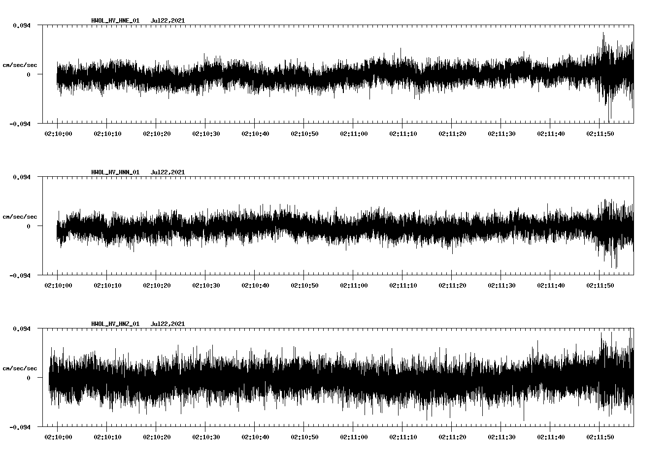 waveform image