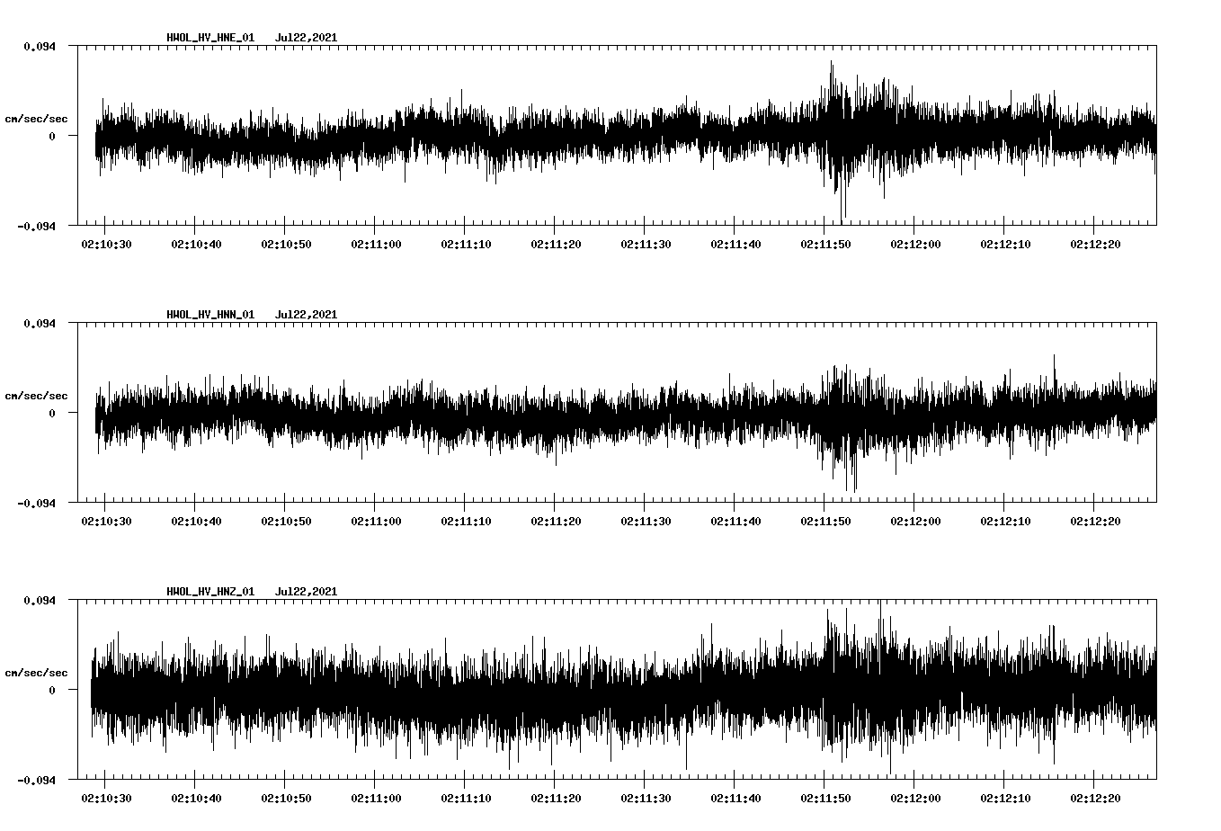 waveform image