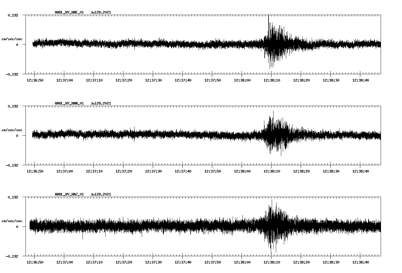 waveform image