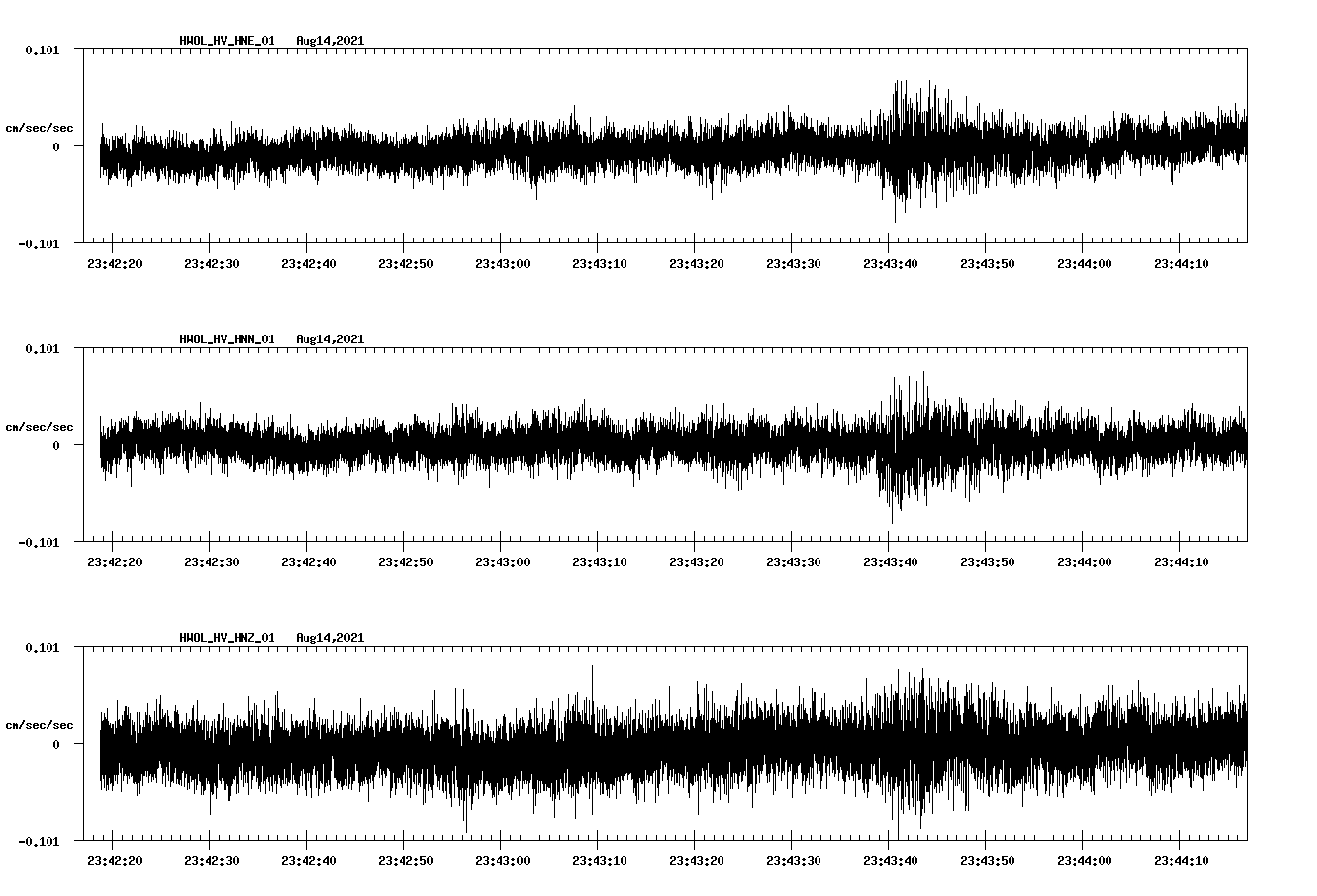 waveform image