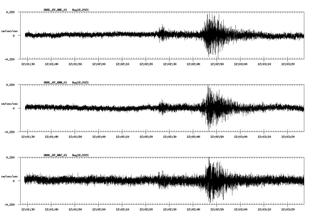 waveform image