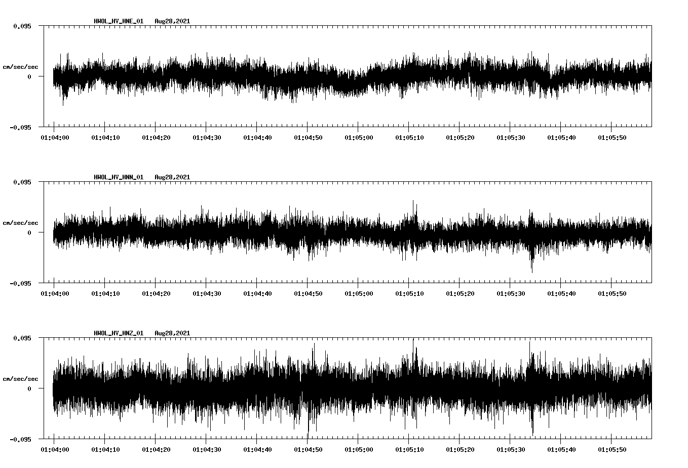 waveform image