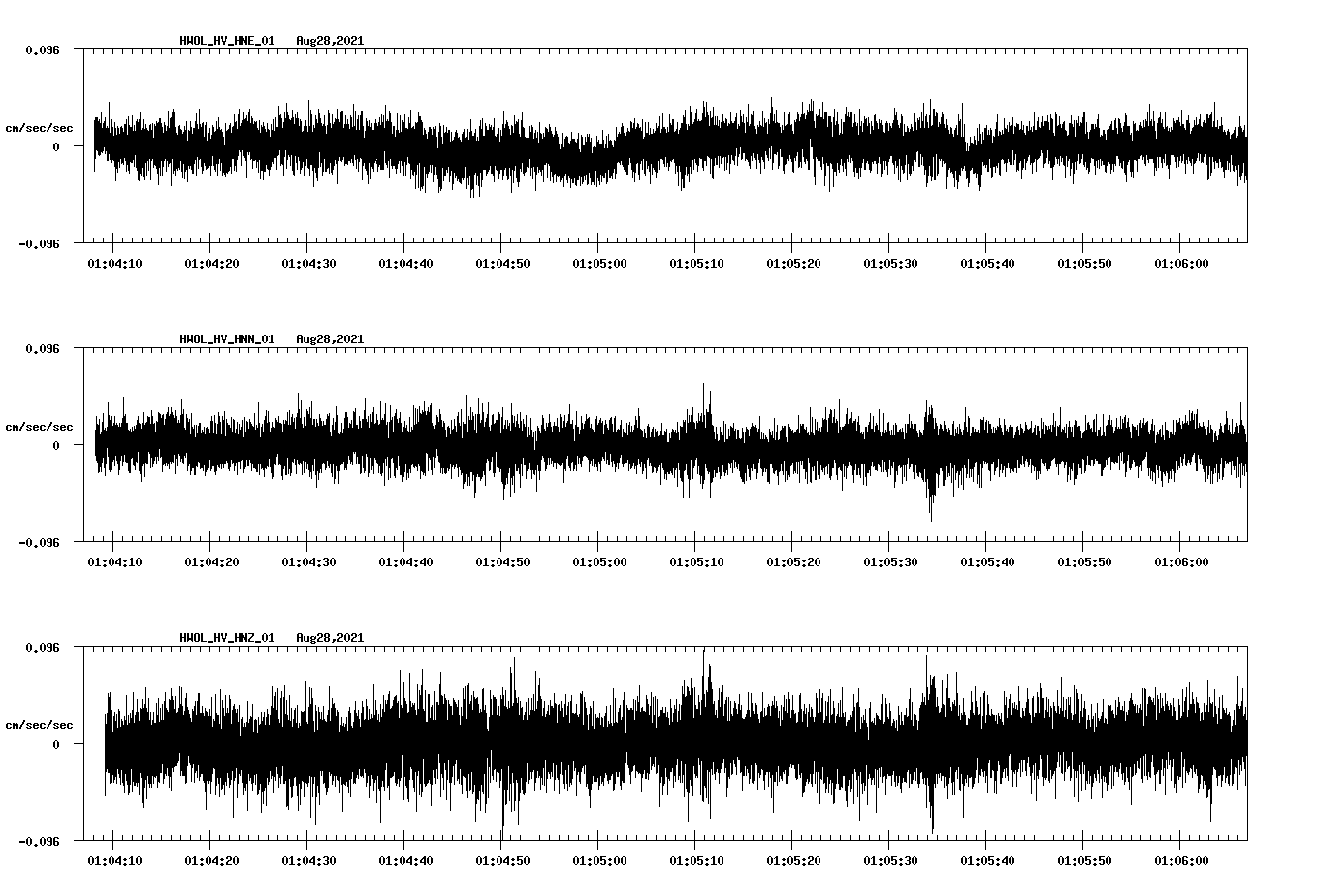 waveform image