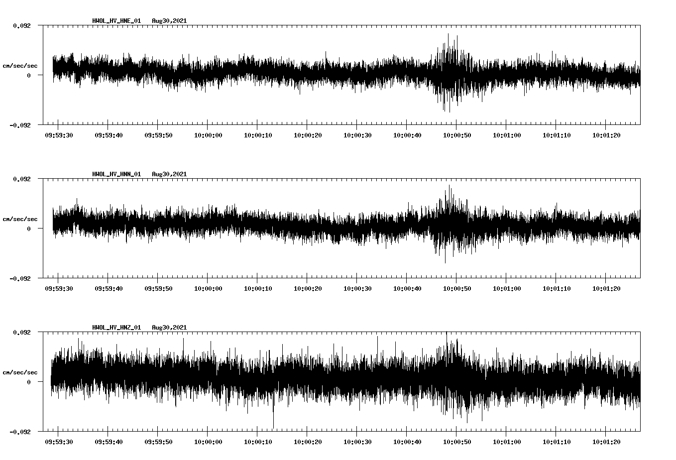 waveform image