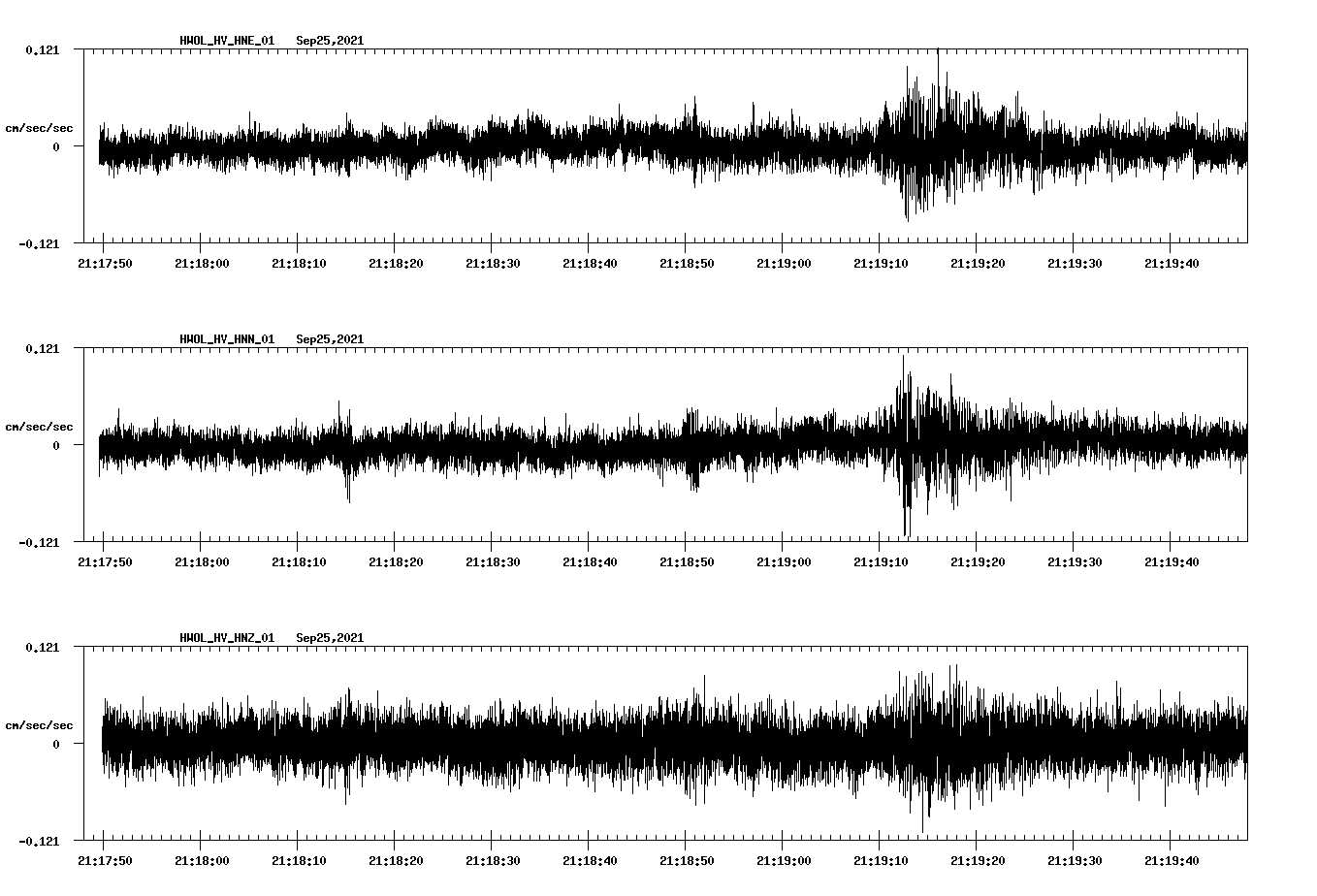 waveform image