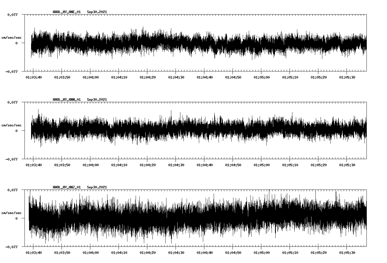 waveform image