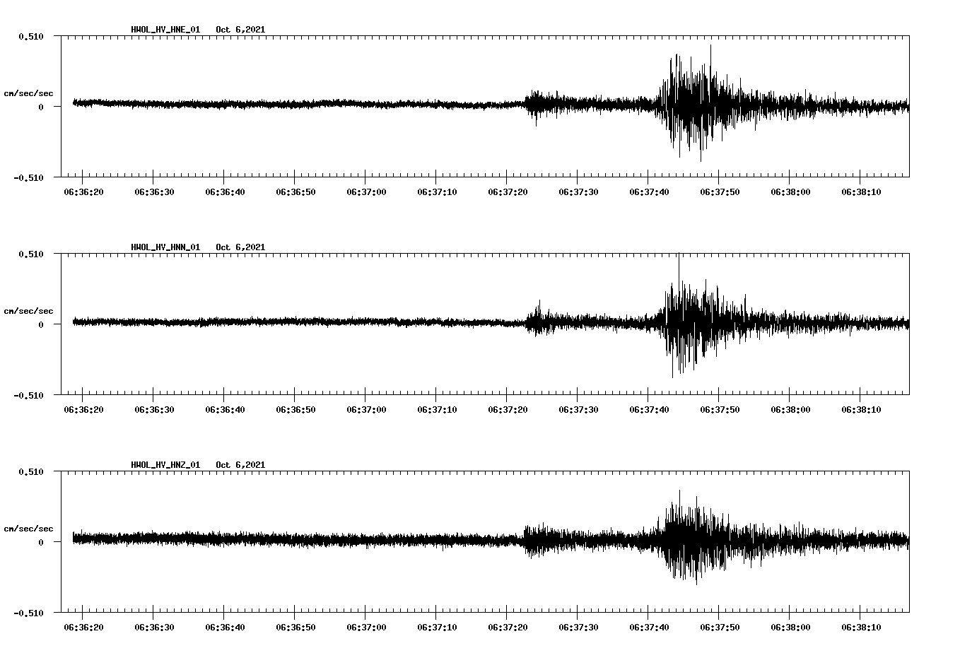 waveform image