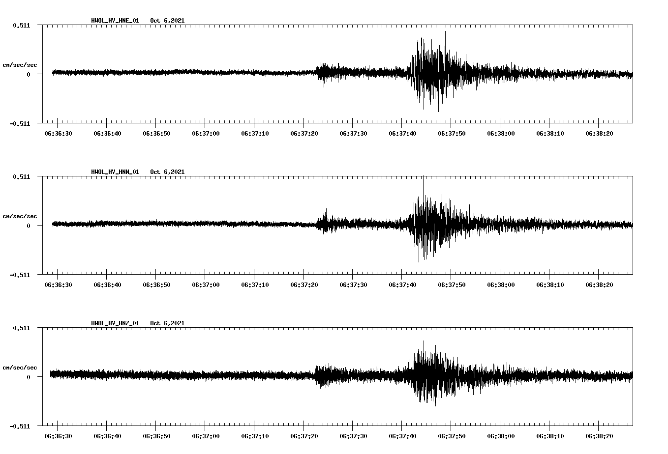 waveform image