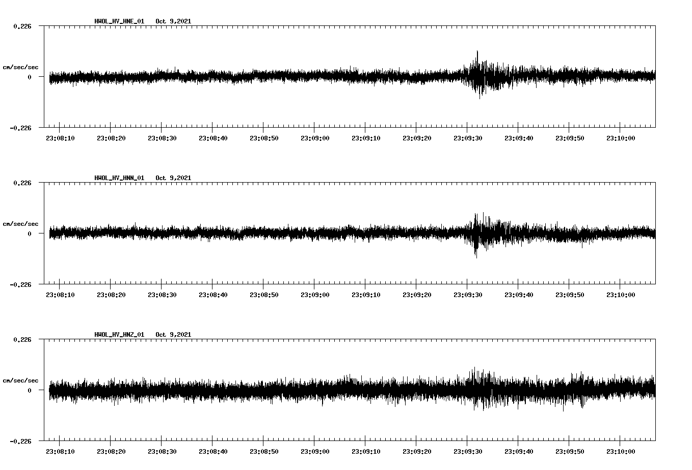 waveform image