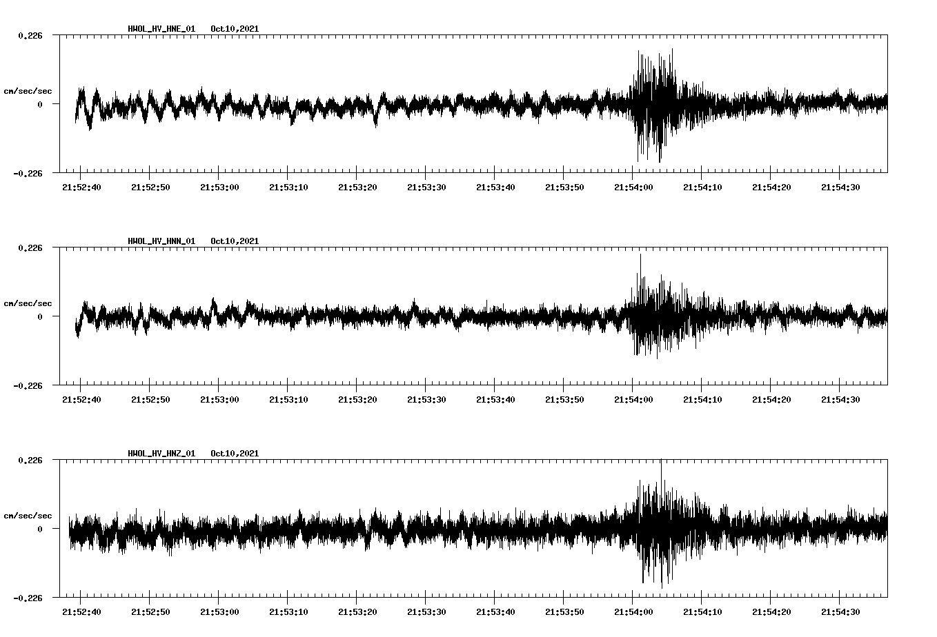 waveform image