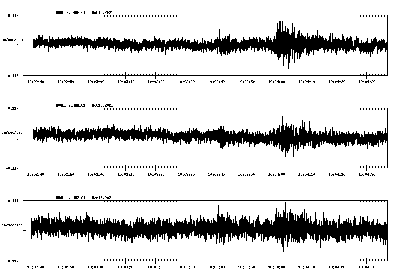 waveform image