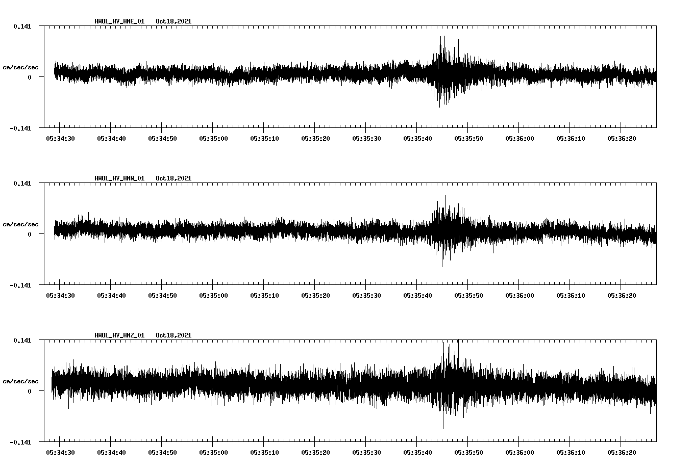 waveform image