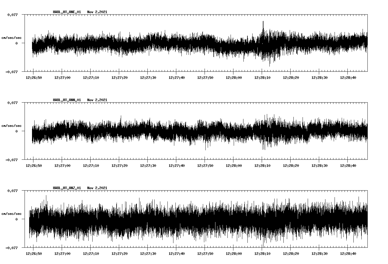 waveform image